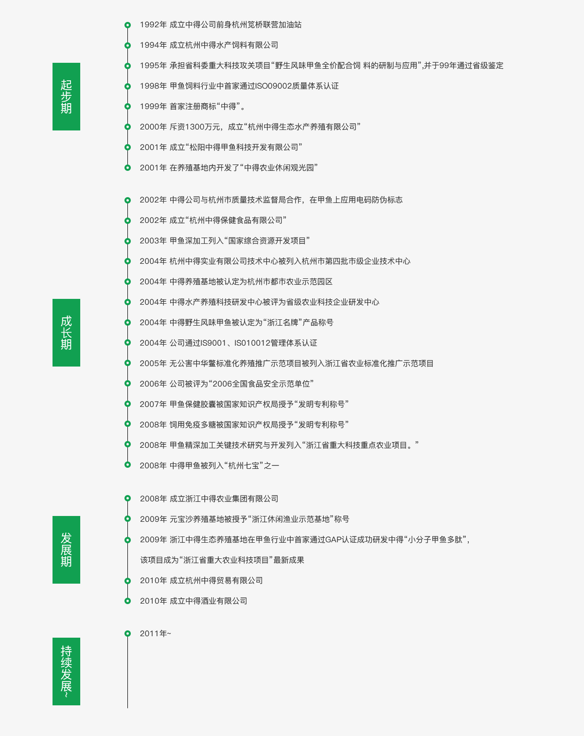 2-3關(guān)于中得-發(fā)展歷程_03.jpg